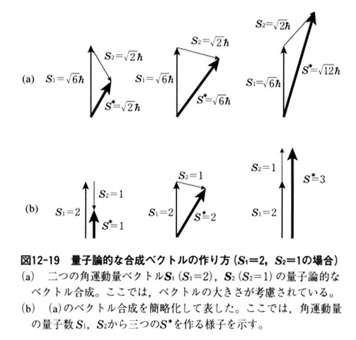 図12 19 量子論的な合成ベクトルの作り方