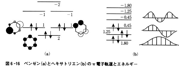 図6 16 ベンゼンとヘキサトリエンのp電子軌道とエネルギー