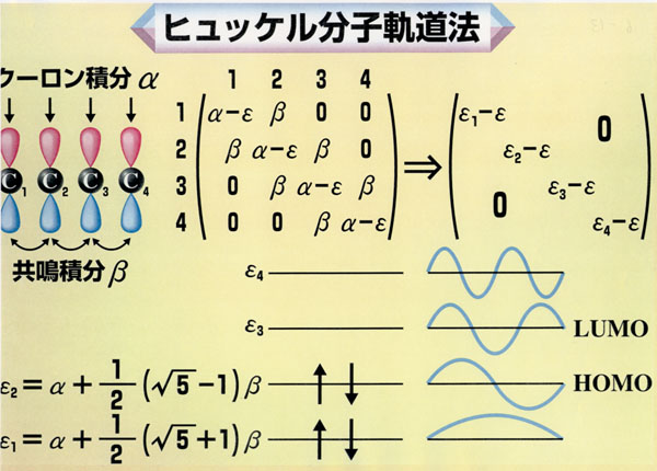 パタ－ン6-13、ヒュッケル分子軌道法