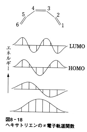 図8 18 ヘキサトリエンのp電子軌道関数
