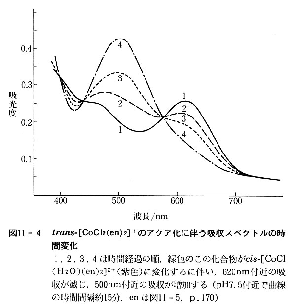 第11章 金属錯体