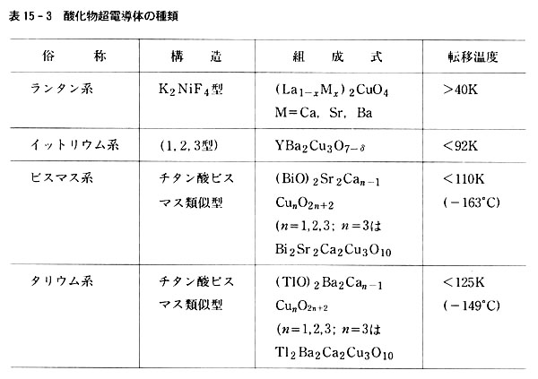 3. 酸化物超電導体の合成