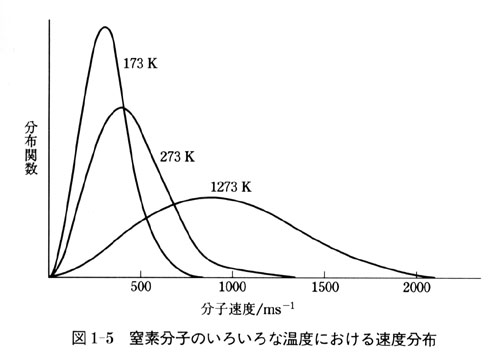 Info Ouj Ac Jp Hamada Textlib Rm Chap1 Figure