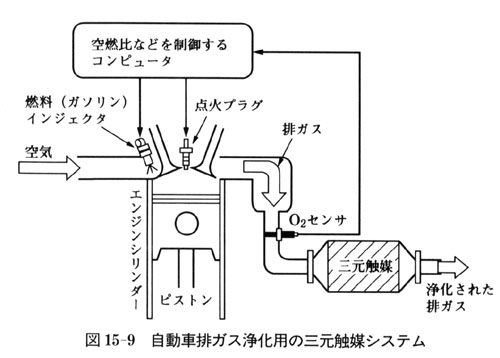 三元触媒 - Catalytic converter - JapaneseClass.jp